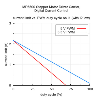 MP6500 minimal wiring